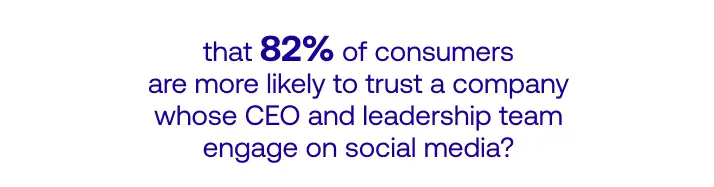 82% of consumers trust companies whose leaders are active on social media.
